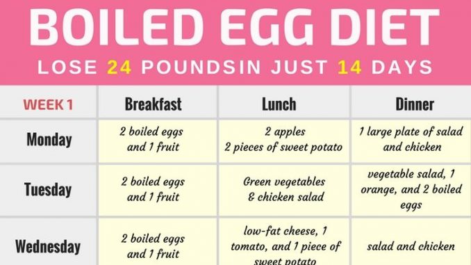 The Boiled Egg Diet – Lose 24 Pounds In Just 2 Weeks – the best recipes